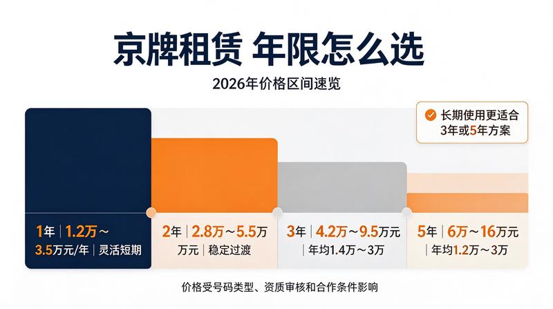 北京车牌指标政策