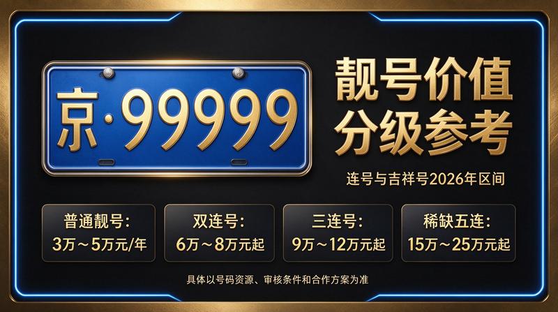 2026年闲置北京京牌照出租五年价格表概览